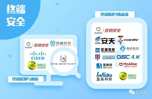盛邦安全五度榮登安全牛全景圖，深耕網(wǎng)絡技術服務領域獲認可